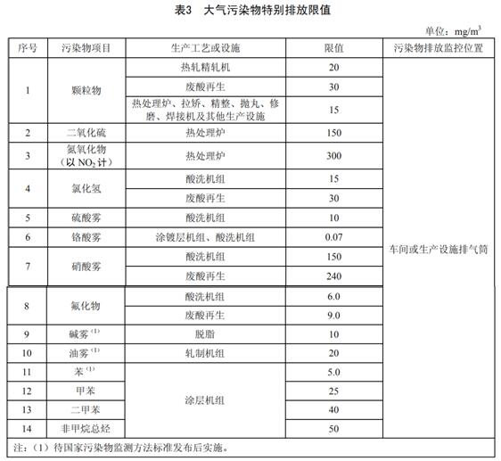轧钢工业大气污染物排放标准