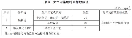 铁合金工业污染物排放标准 GB 28666-2012