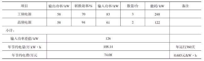 表3 高频电源与工频电源能耗分析