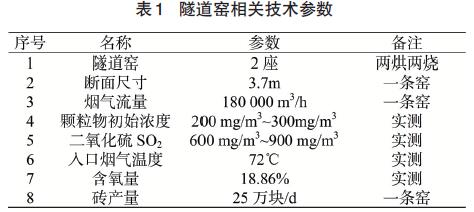 隧道窑参数(表1)