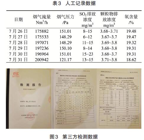 正常运行后2台脱硫循环泵即可满足脱硫要求,排放烟气详细记录见表3
